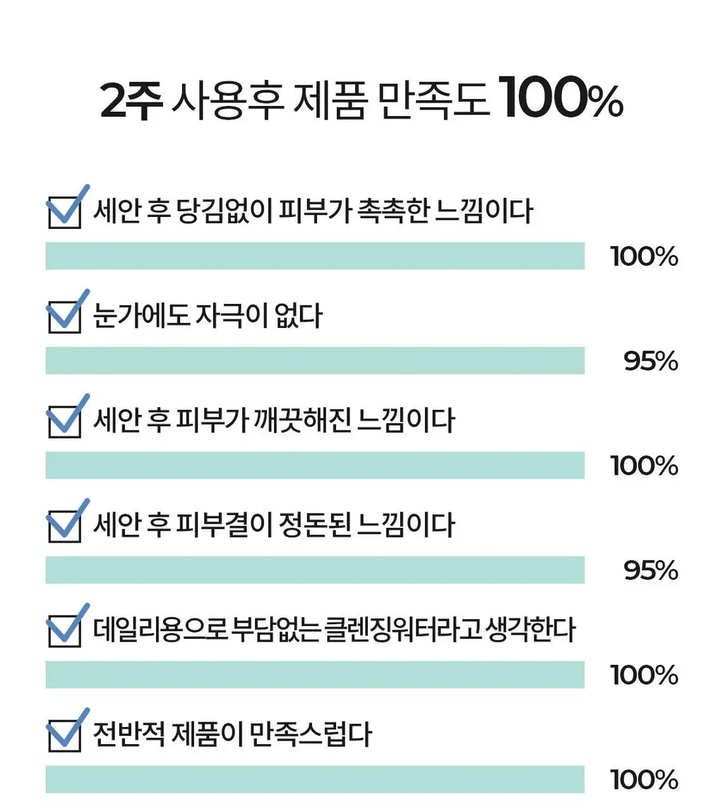 [안자극NO/수분클렌징] 셀퓨전씨 약산성 패리어 클렌징 워터 500ml 상세페이지 5